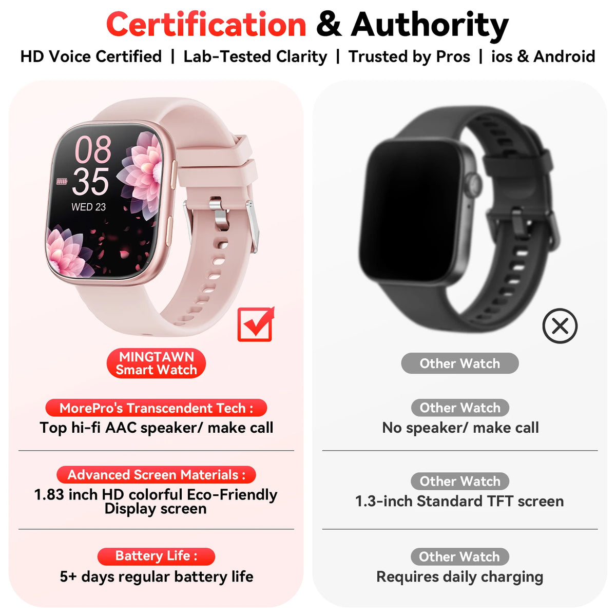 Waterproof Smartwatch With Bluetooth Calling And Fitness Tracking