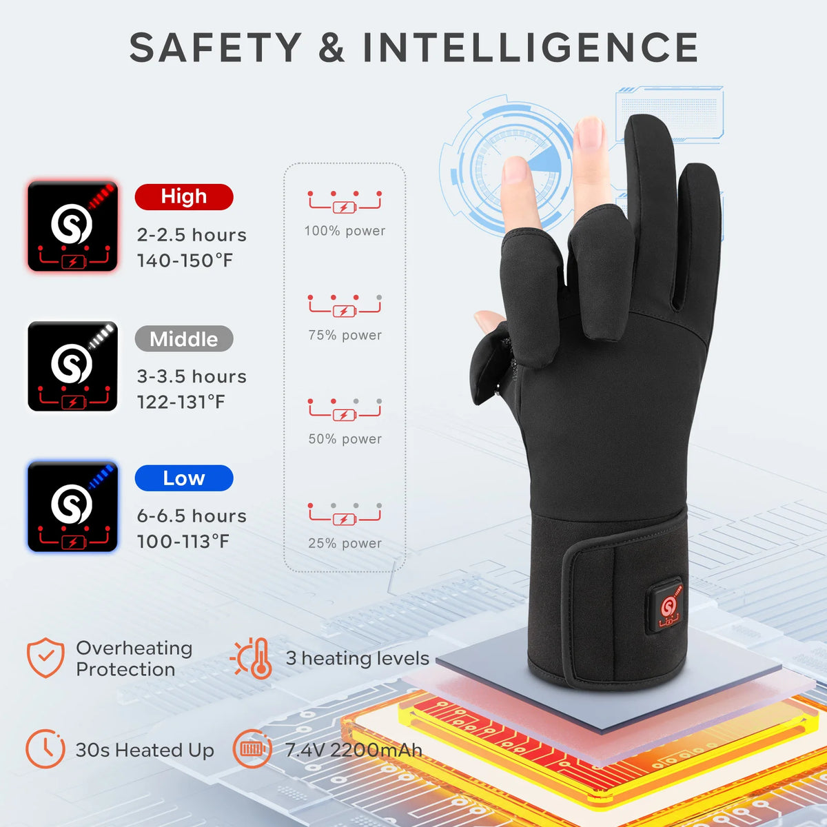 Savior Heated Waterproof Fishing Gloves 2 Finger Flip Design