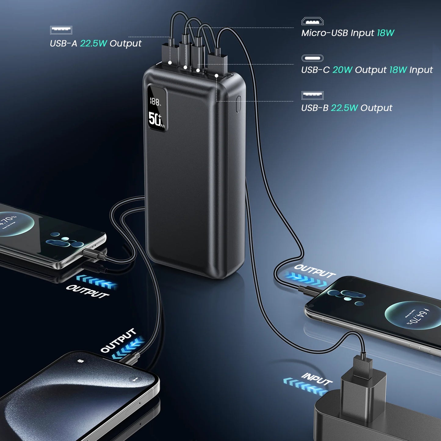 Hganus 50000mAh Power Bank QC PD USB C Fast Charger