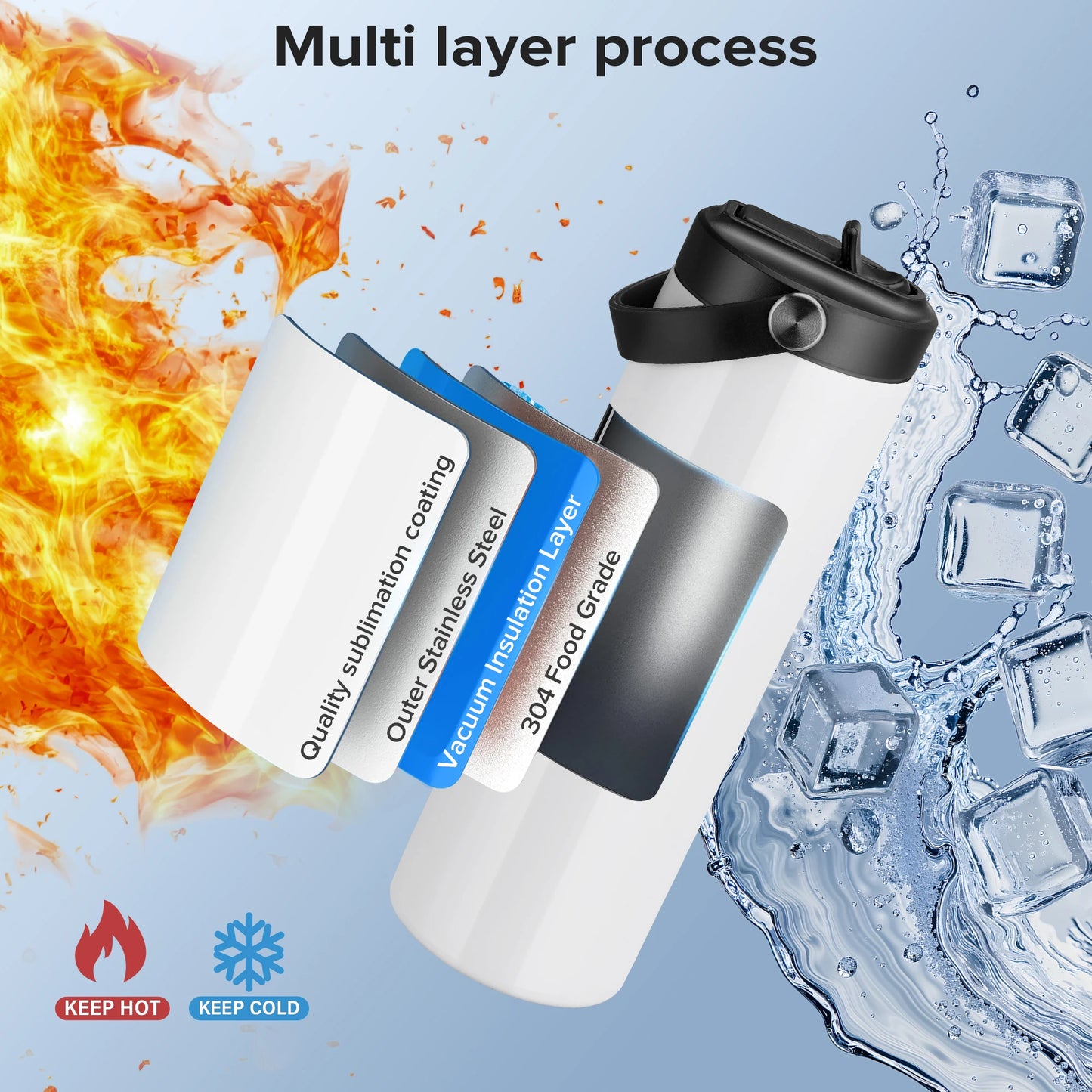 Fastsub Sublimation Tumbler Vacuum Bottle With Flip Lid