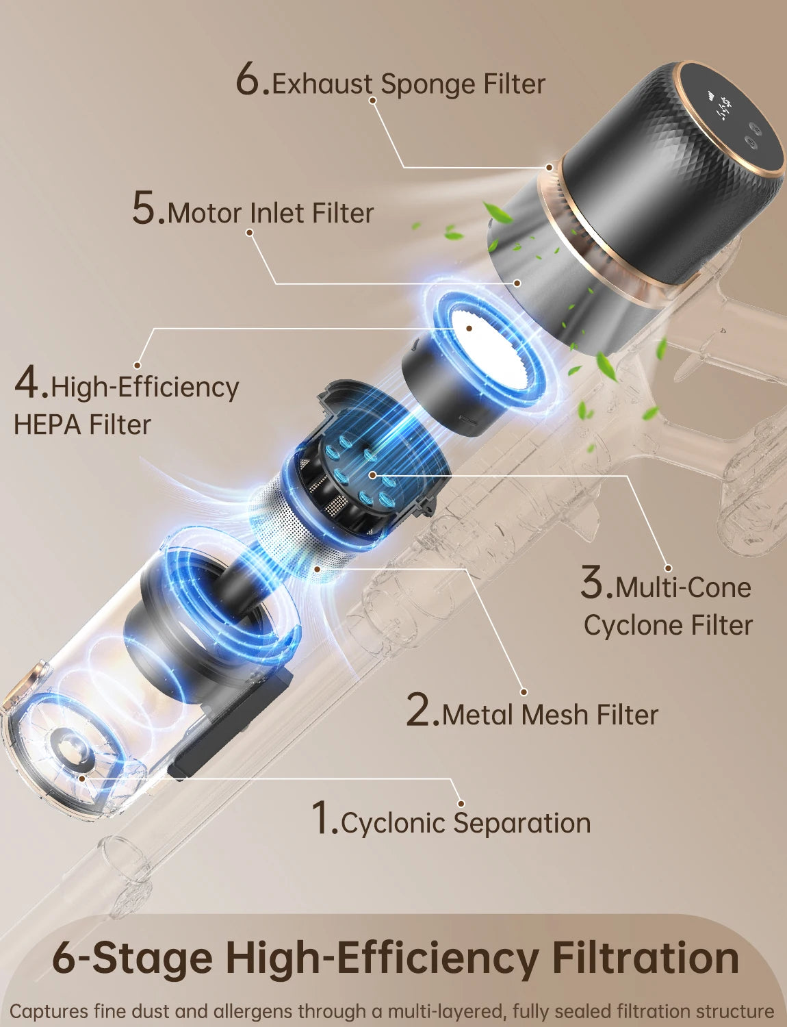 Vactek Cordless Stick Vacuum Cleaner With Hepa Filter For Pets