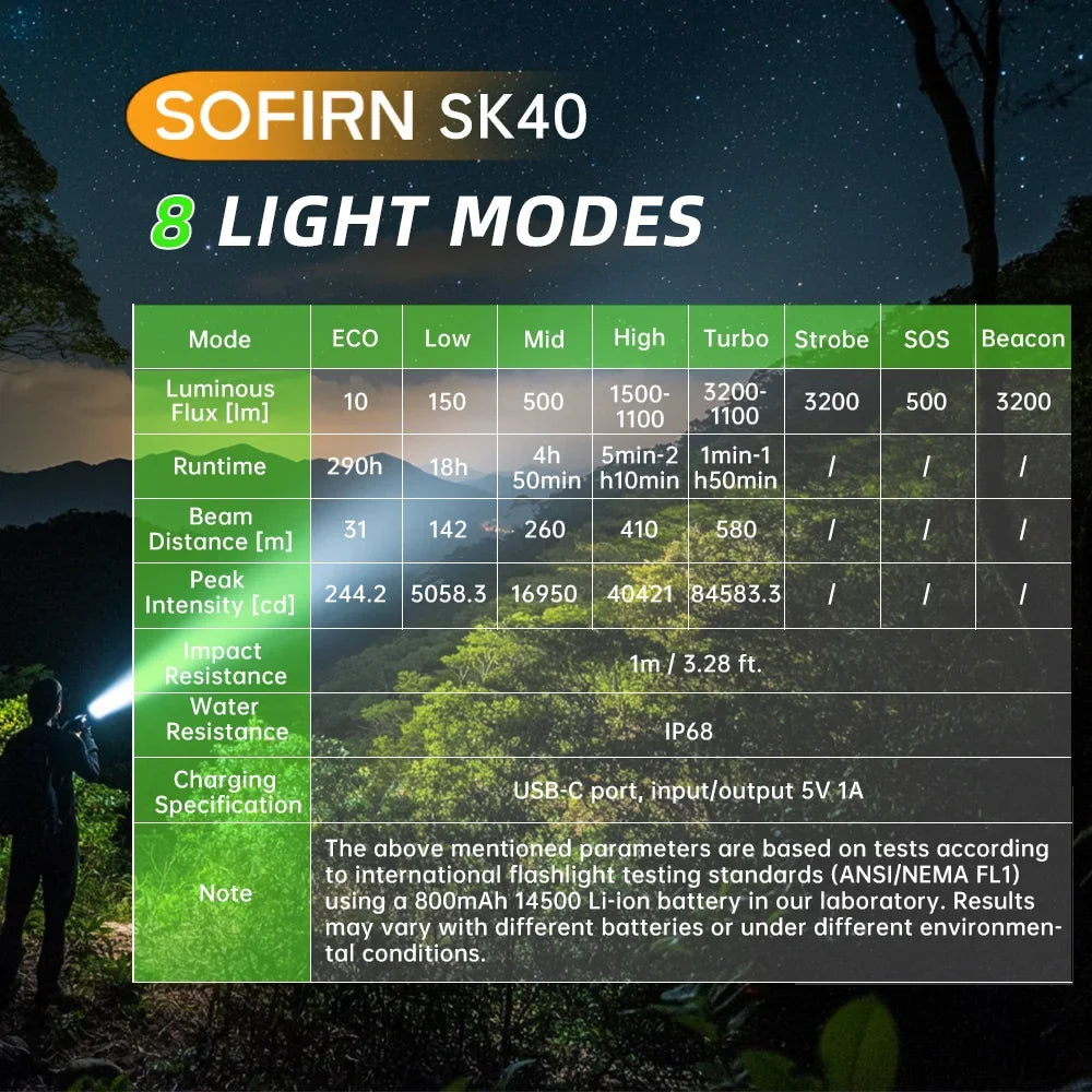 Sofirn 3200lm Tactical Flashlight With Spotlight