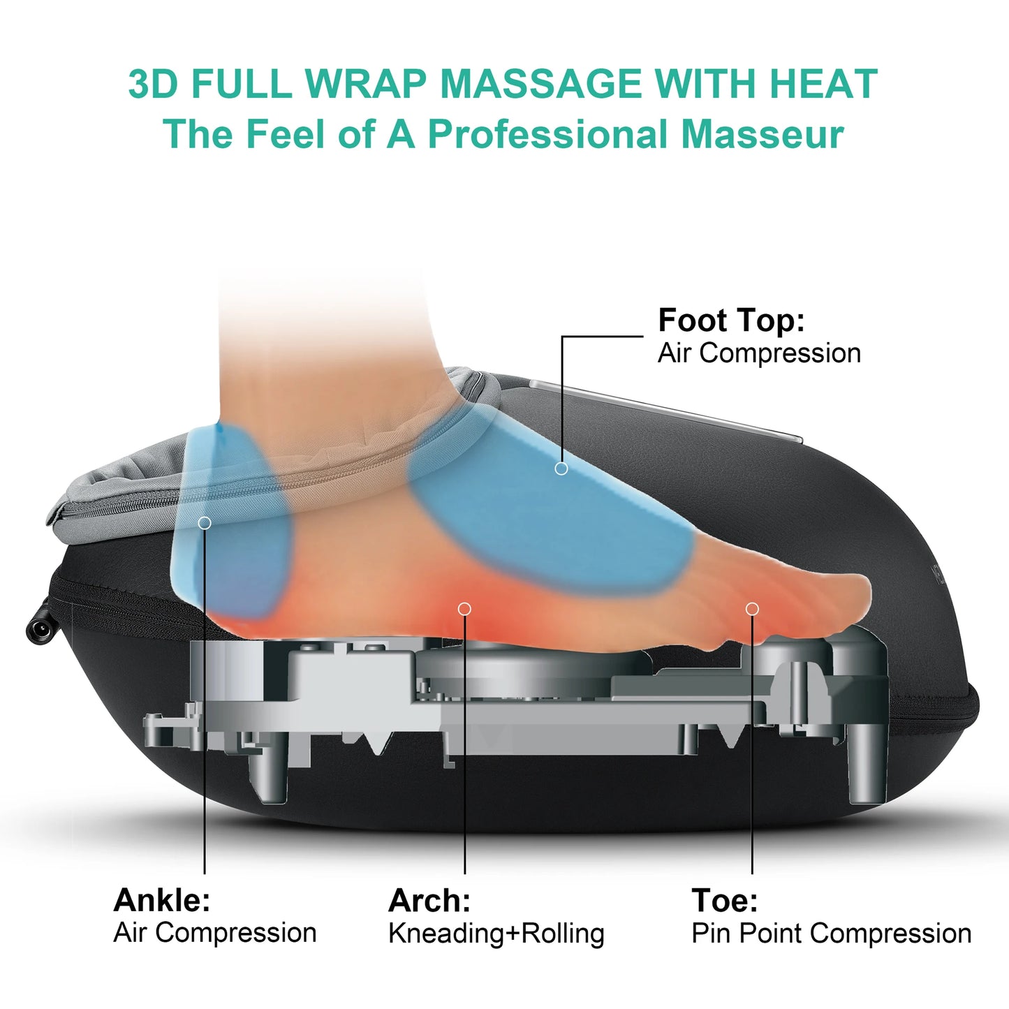 Medcursor Shiatsu Foot Massager With Heat Pain Relief