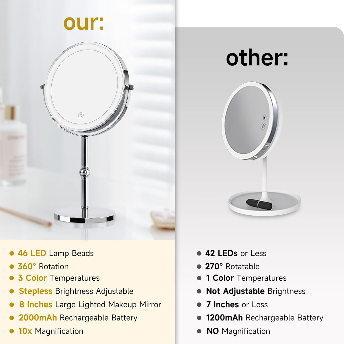 Touch LED Double Sided Magnifying Vanity Mirror With 10X Magnification