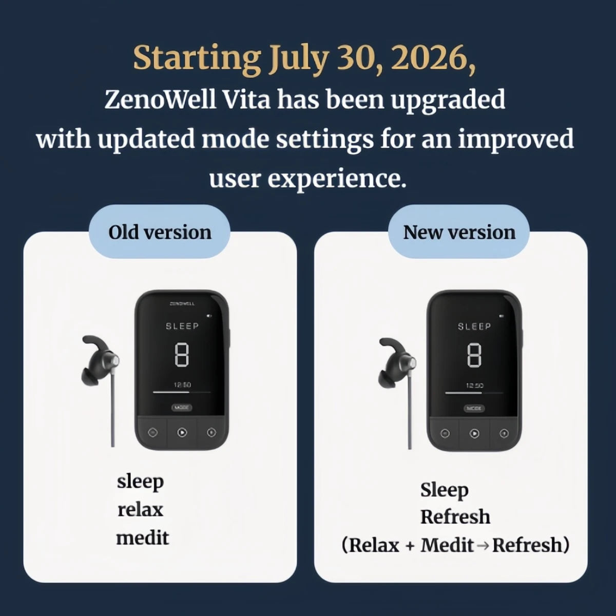 ZenoWell Non Drug-Free Nerve Stimulation For Sleep And Anxiety