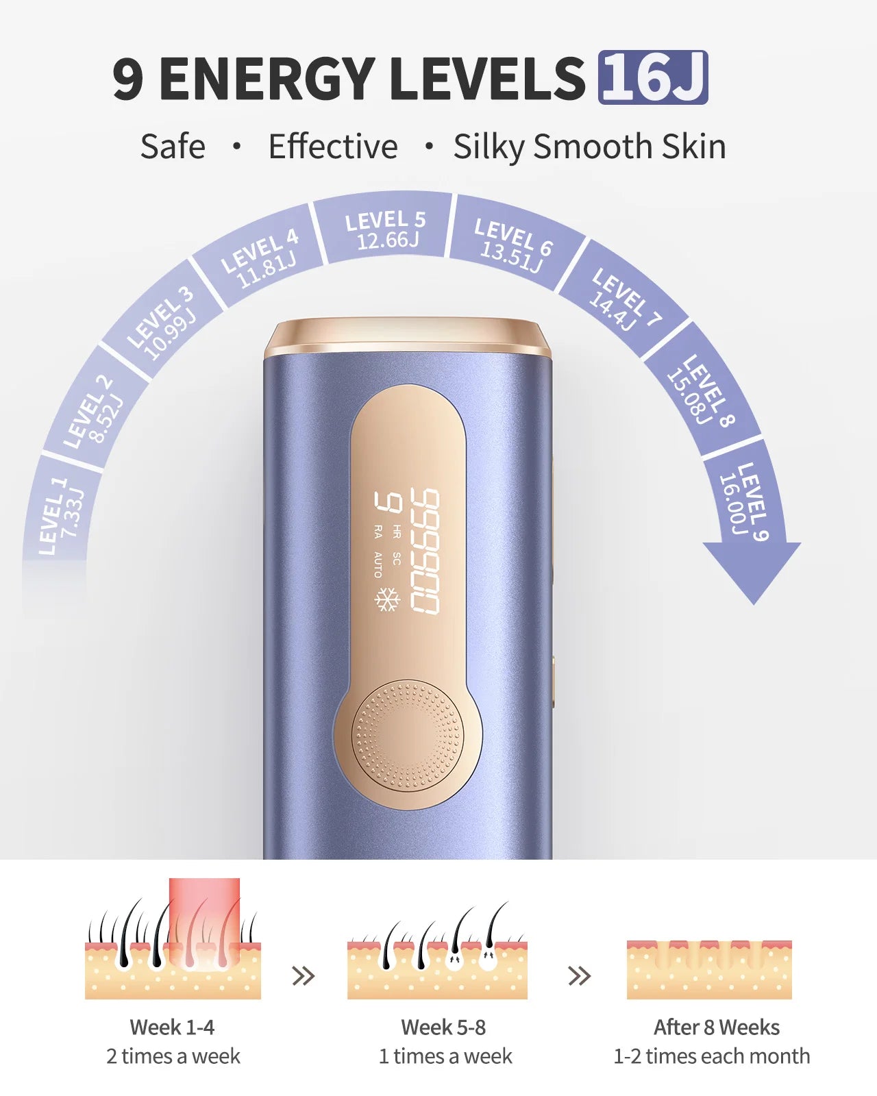 Totmizby Painless Ipl Laser Hair Removal Epilator With Trimmer