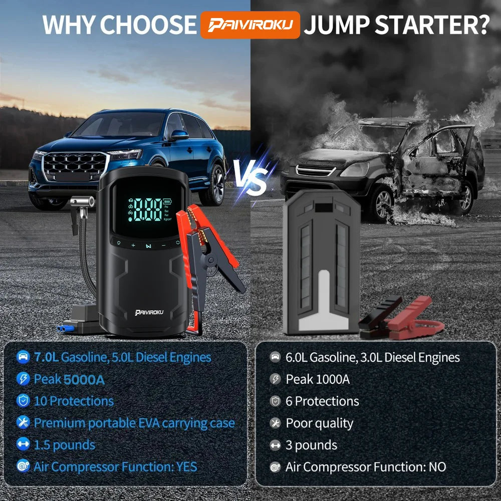 PAIVIOROKU 5000A Car Jump Starter Air Compressor Portable Power Bank