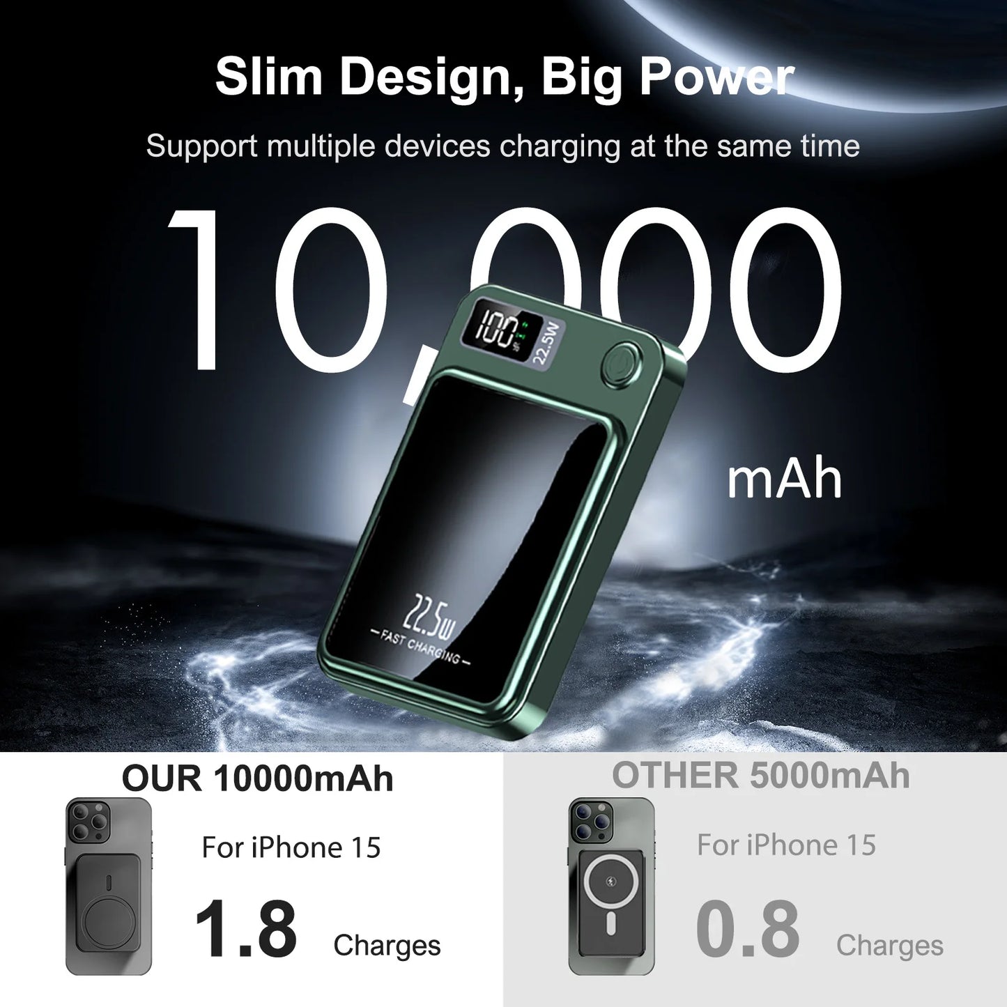 Magnetic Wireless Power Bank 10000mAh Fast Charging LED Display
