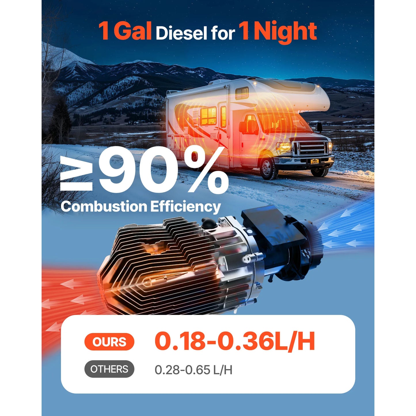 SucceBuy 8KW Diesel Air Heater With Remote Control For Vehicles