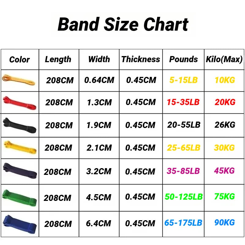 TPE Elastic Resistance Band Set for Strength Training and Yoga