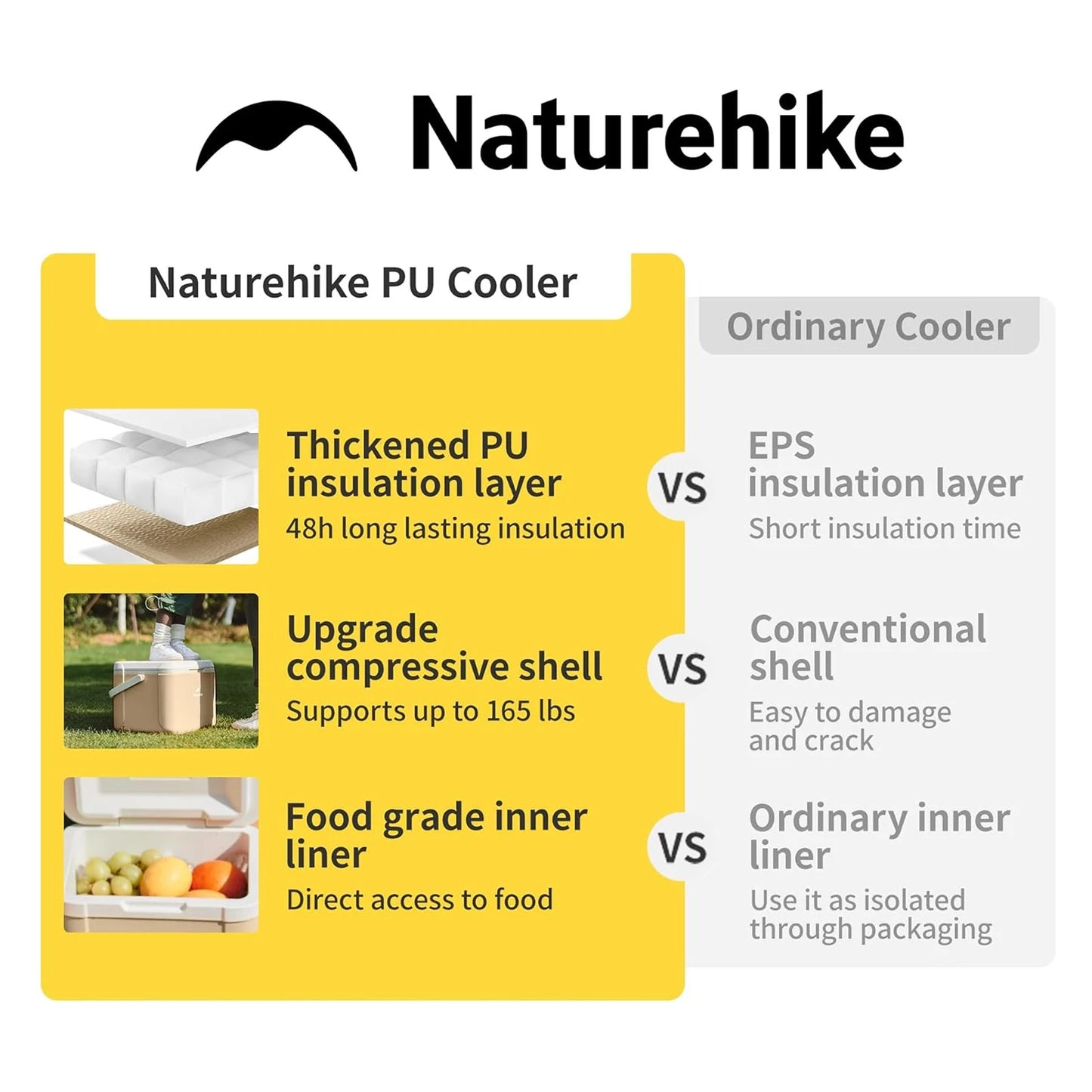 Naturehike Portable Cooler Box For Camping Picnic And Outdoor Adventures