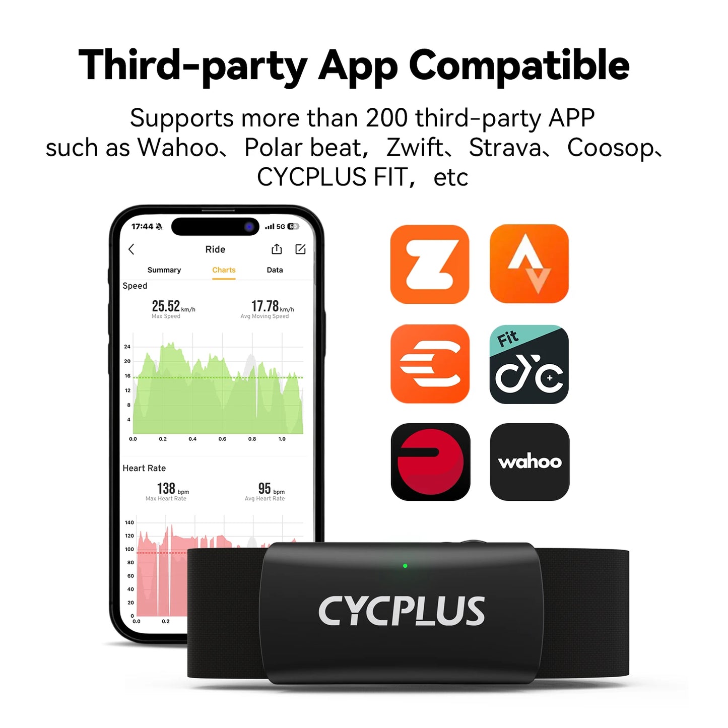 CYCPLUS H2 Chest Strap Heart Rate Monitor BLE ANT Plus IPX7 Waterproof