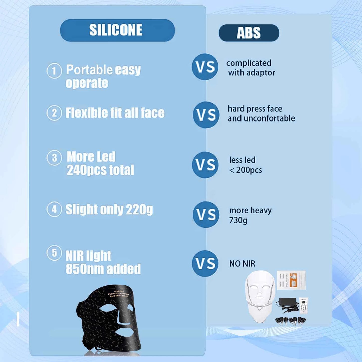 Portable Red Light Therapy Face Mask For Anti Aging Wrinkles