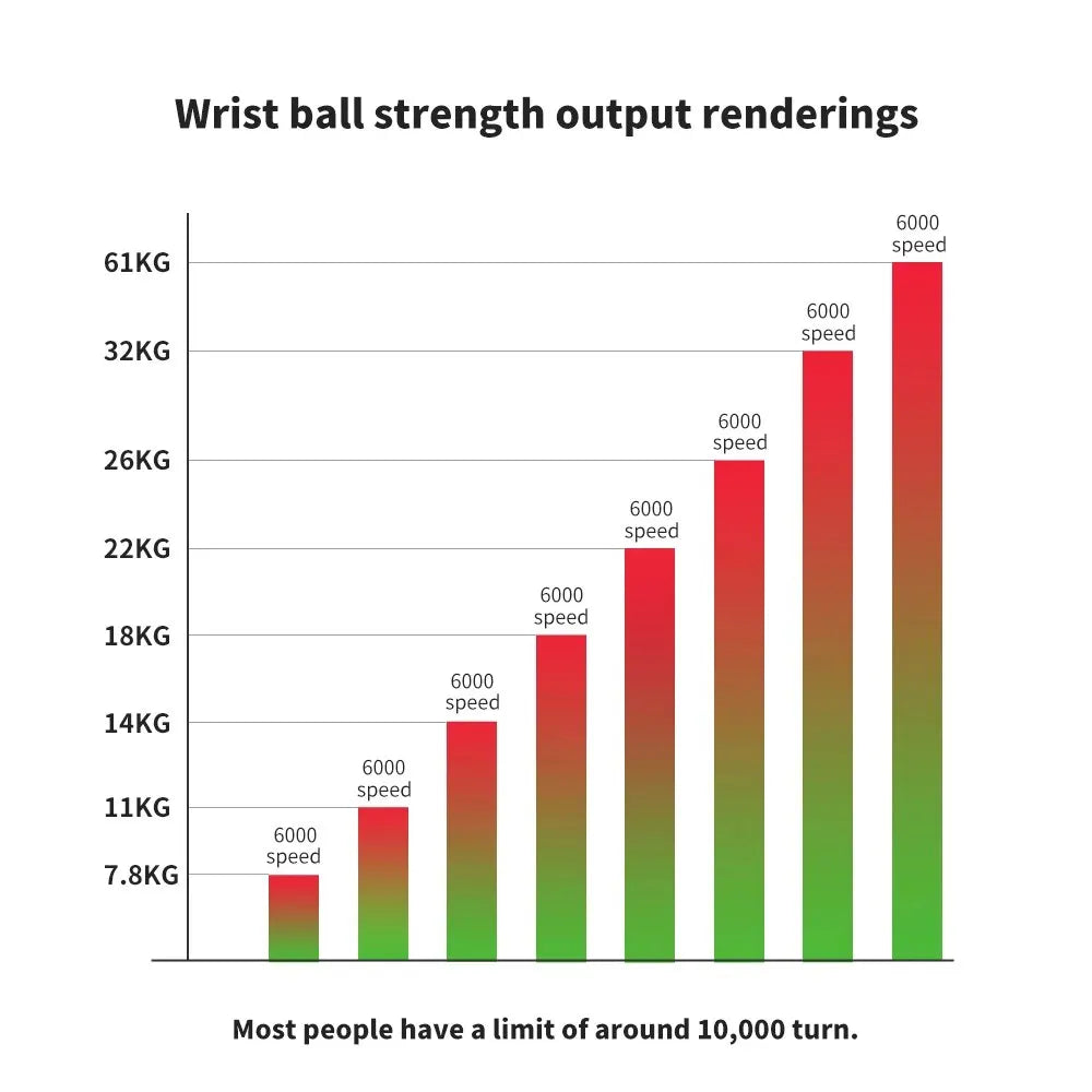 Led Gyro Wrist Ball Strengthener For Arm Fitness Training