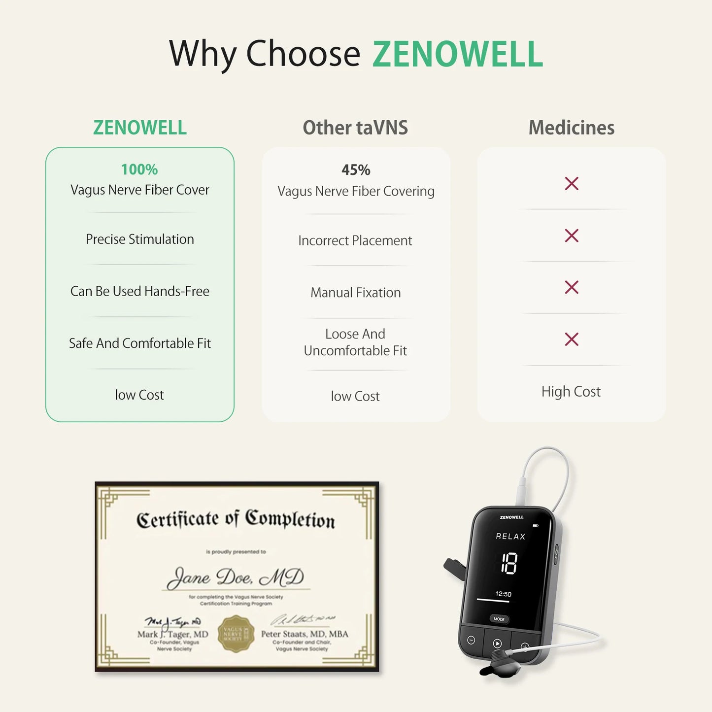 ZenoWell Non Drug-Free Nerve Stimulation For Sleep And Anxiety