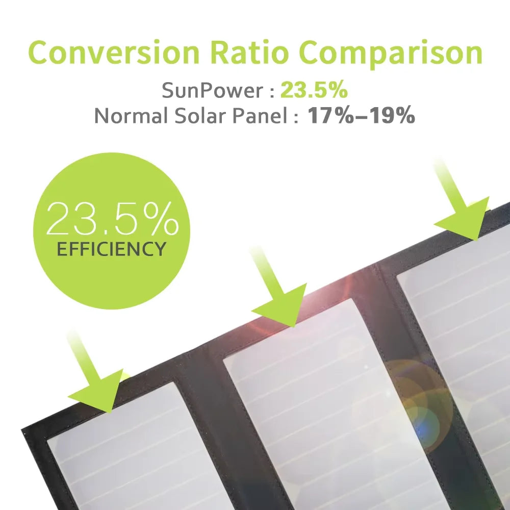 Allpowers 21w Foldable Solar Charger With Built Battery For Outdoor